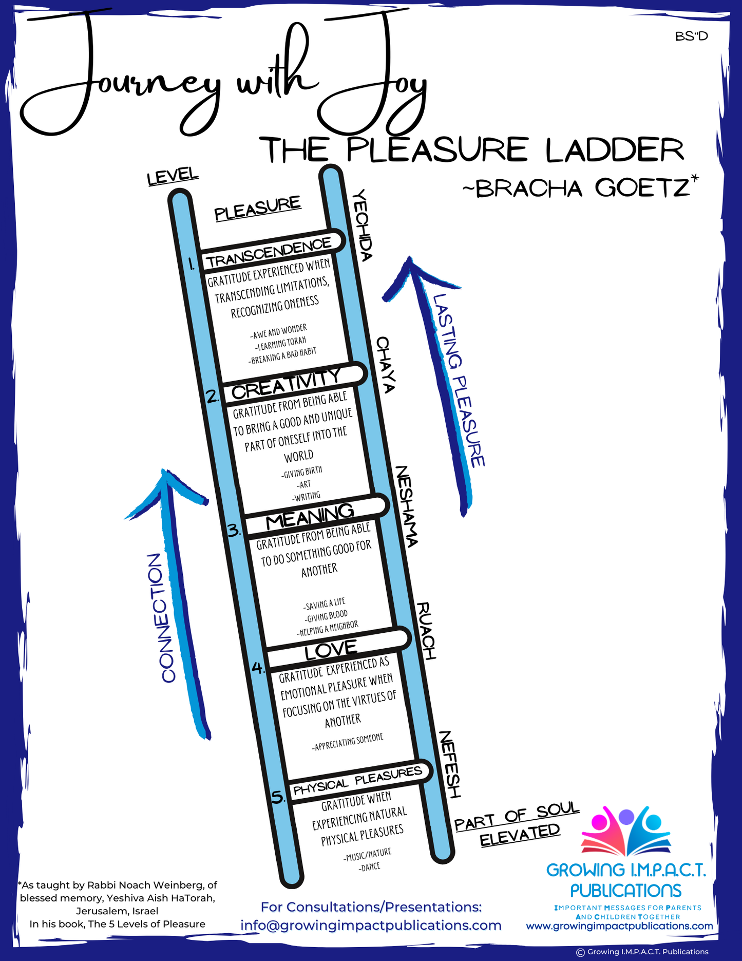 The Pleasure Ladder