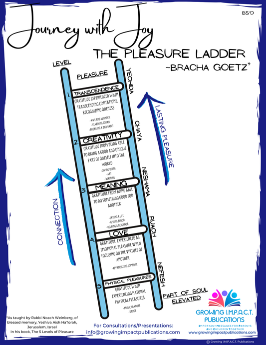 The Pleasure Ladder